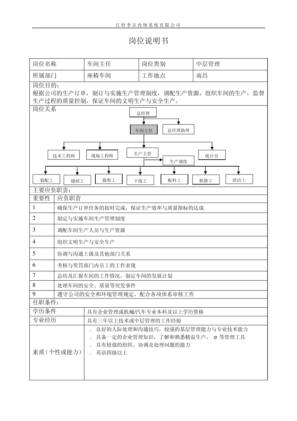 岗位说明书座椅车间04_第1页
