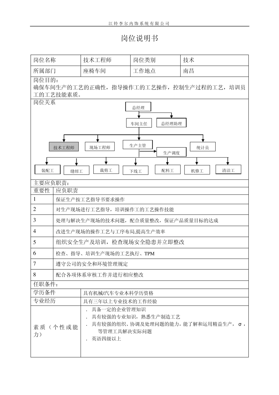岗位说明书座椅车间04_第2页