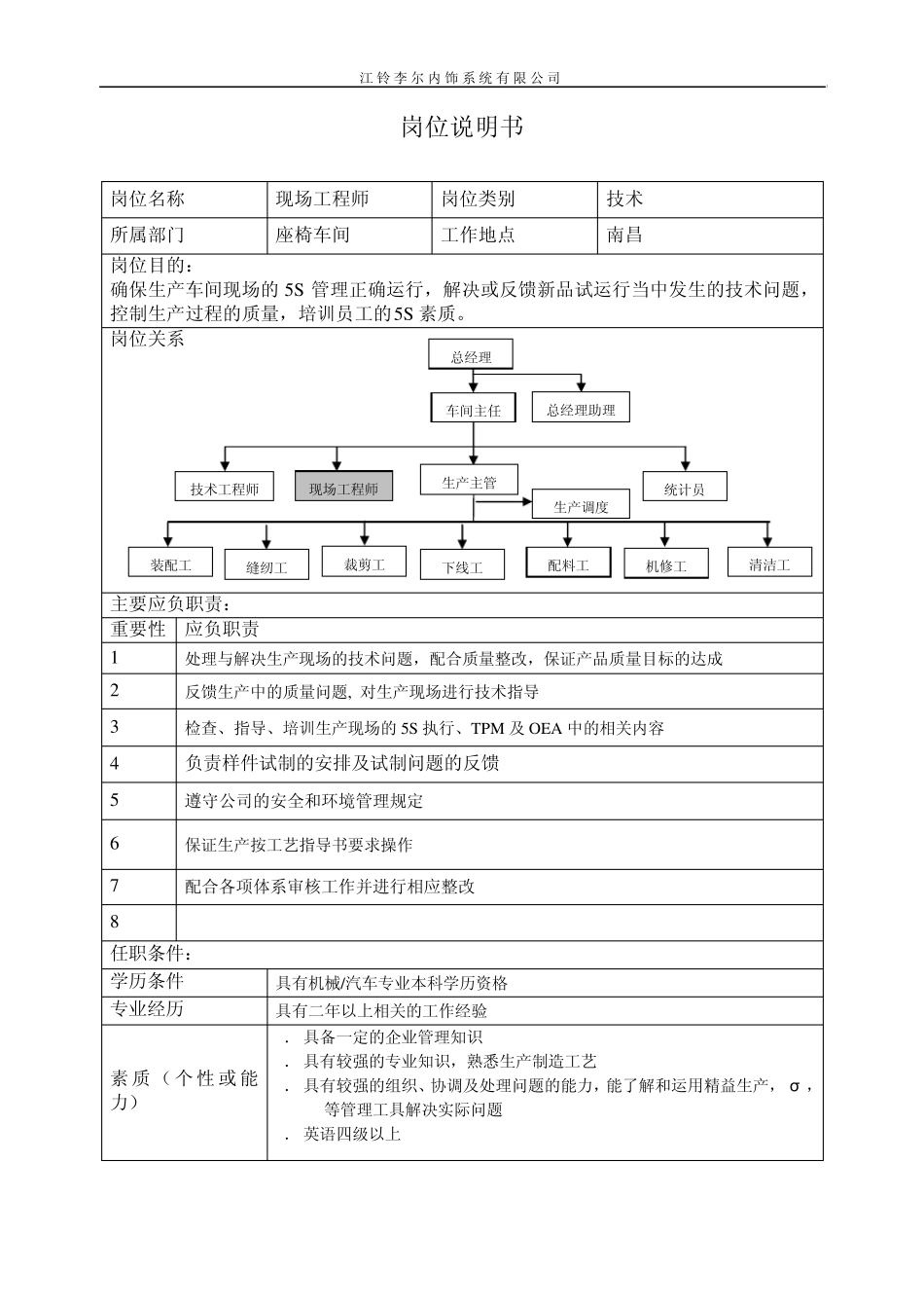 岗位说明书座椅车间04_第3页