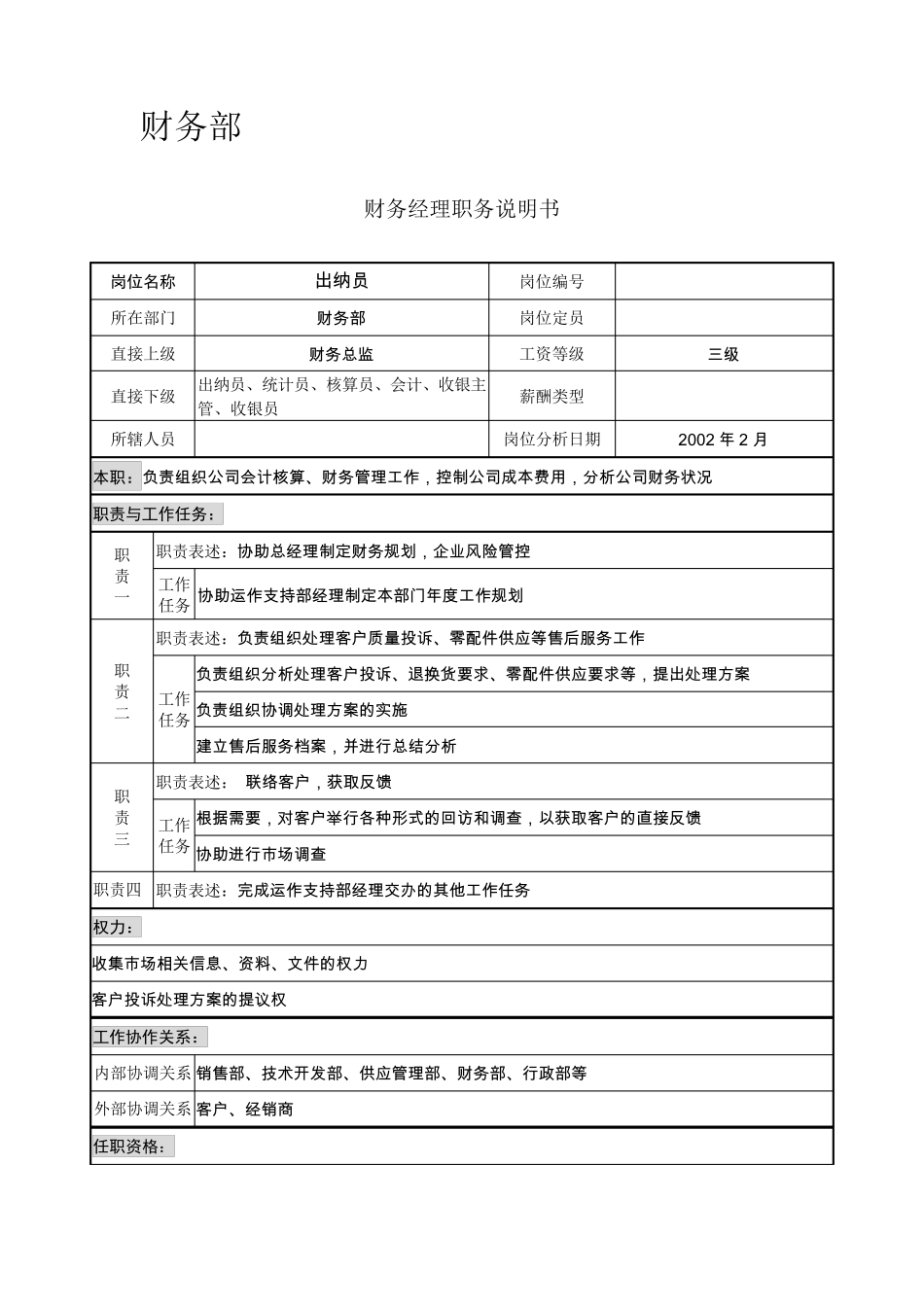岗位说明书模版_第3页