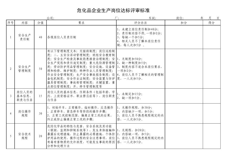 岗位达标评审标准_第1页