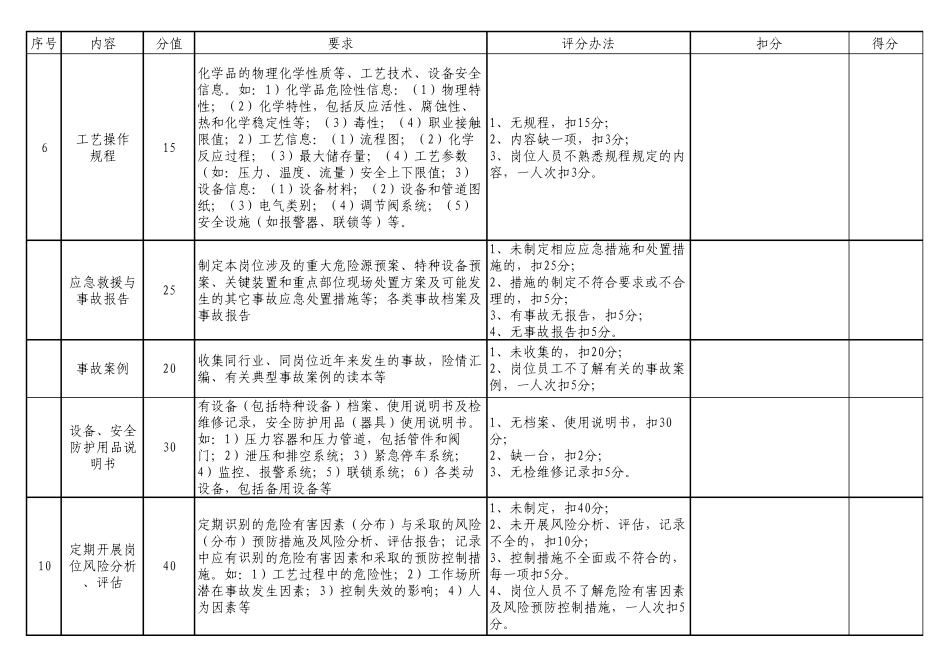 岗位达标评审标准_第2页