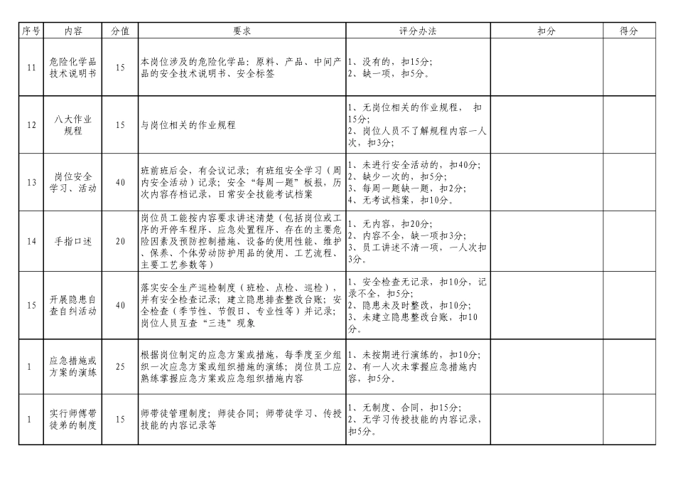 岗位达标评审标准_第3页