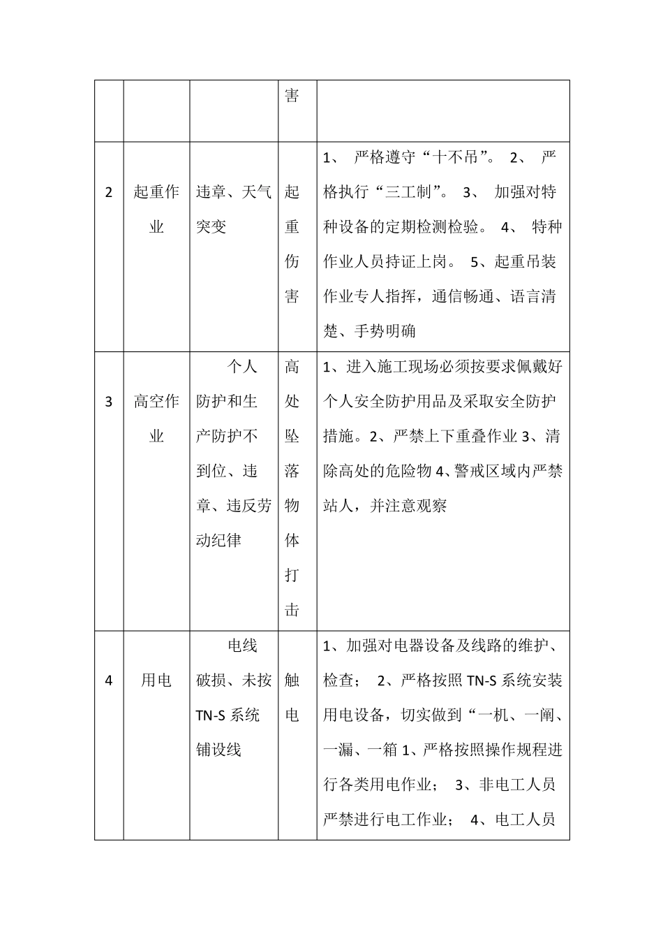 岗位风险书面告知书_第2页