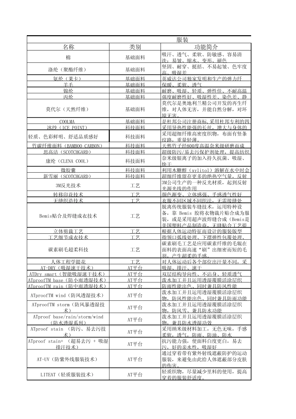 岗前运动科学与产品知识_第1页