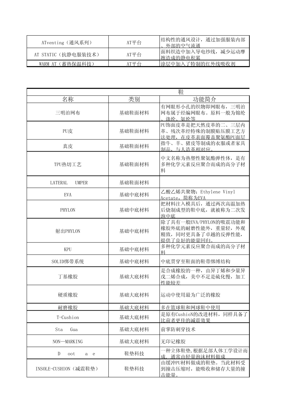 岗前运动科学与产品知识_第2页