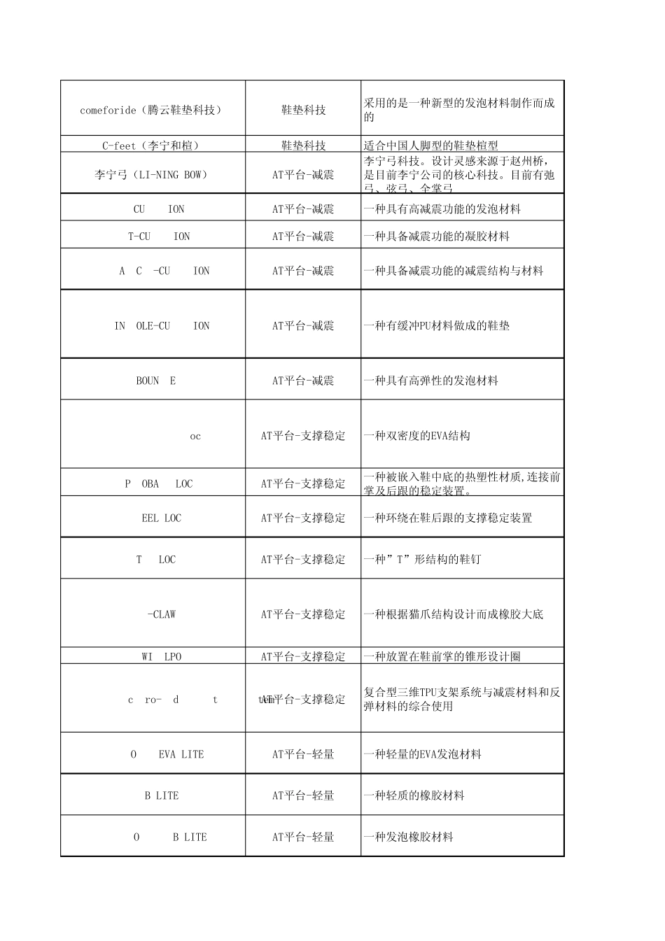 岗前运动科学与产品知识_第3页