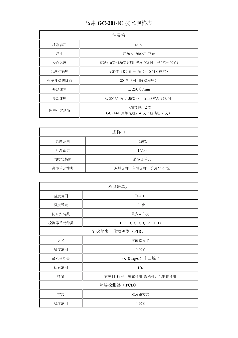 岛津GC2014C气相色谱仪选定理由书_第3页