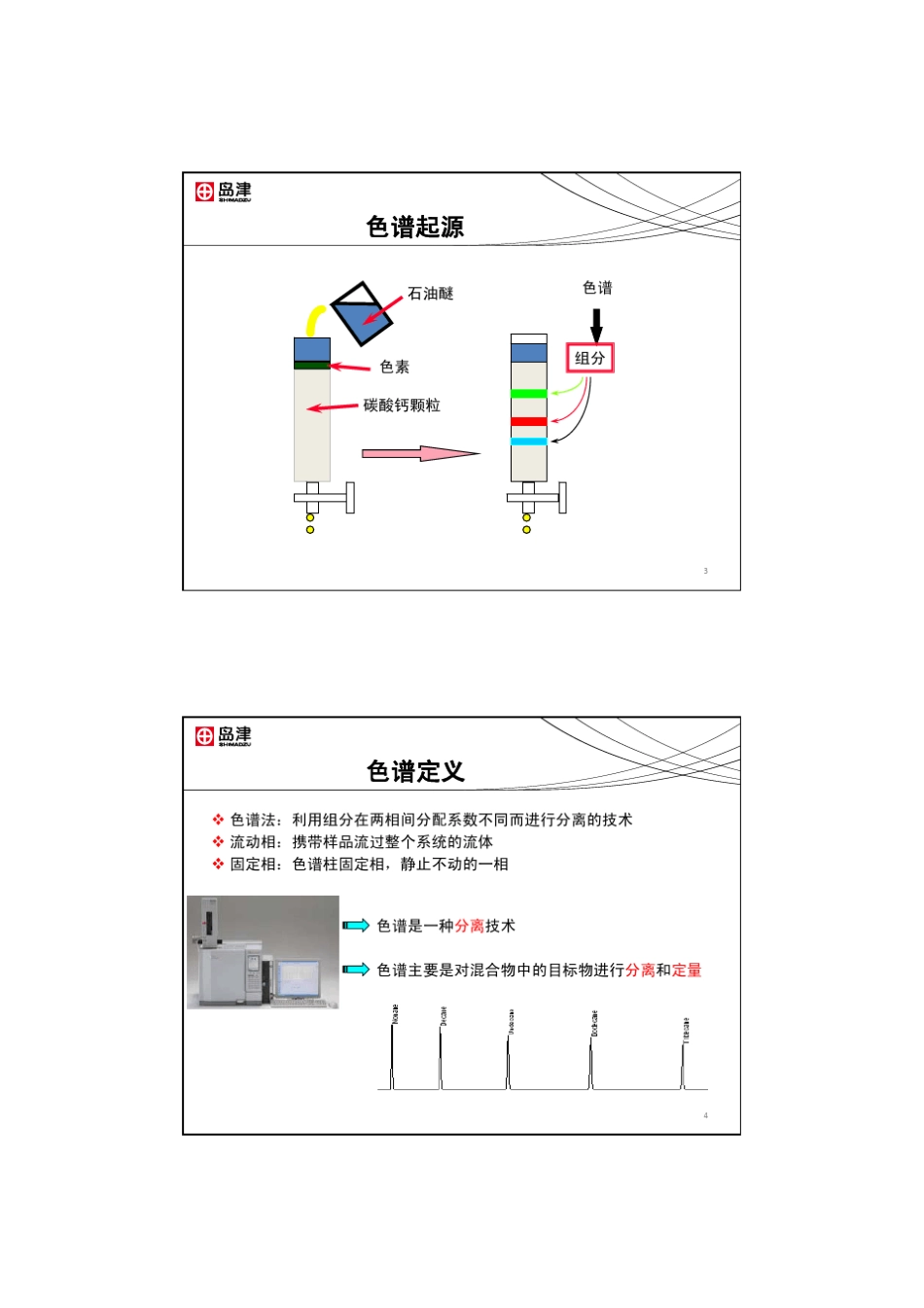岛津气相色谱仪基础知识_第2页