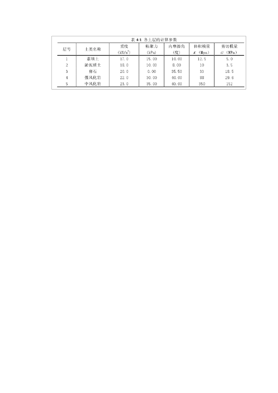 岩土力学参数大全_第3页