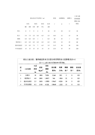 岩土力学参数大全