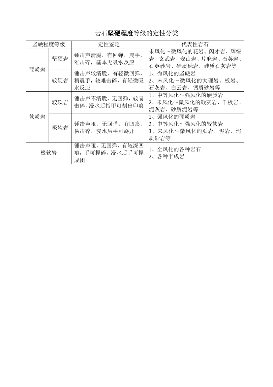 岩土的野外鉴别_第1页