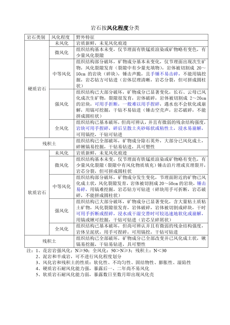 岩土的野外鉴别_第2页