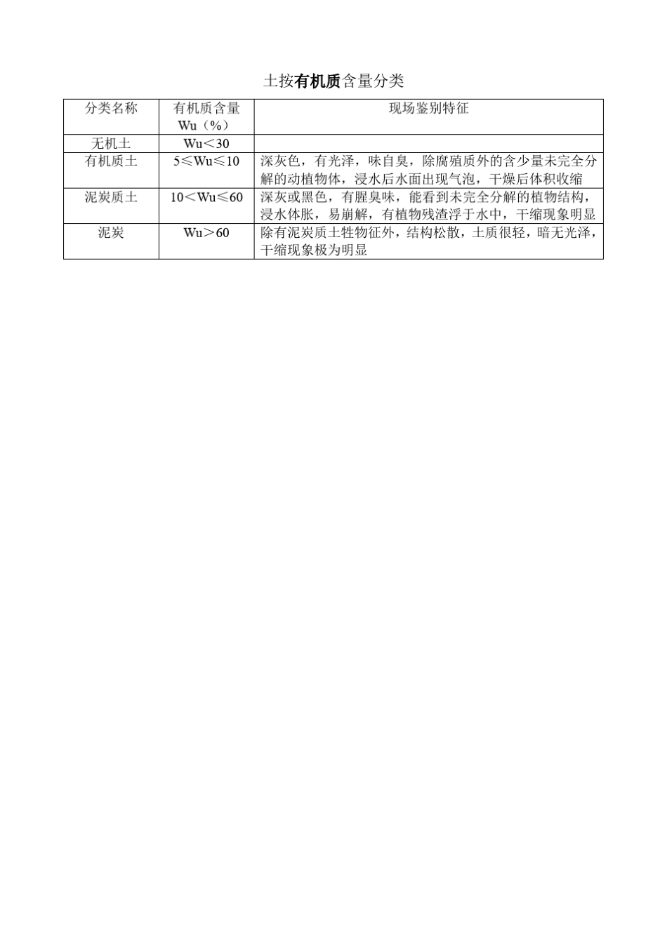 岩土的野外鉴别_第3页