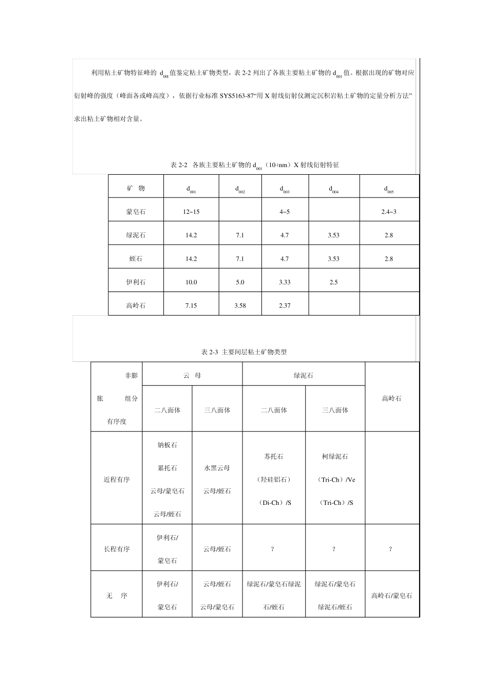 岩心分析技术_第2页