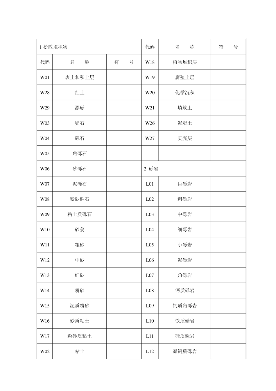 岩性及颜色代号表_第1页