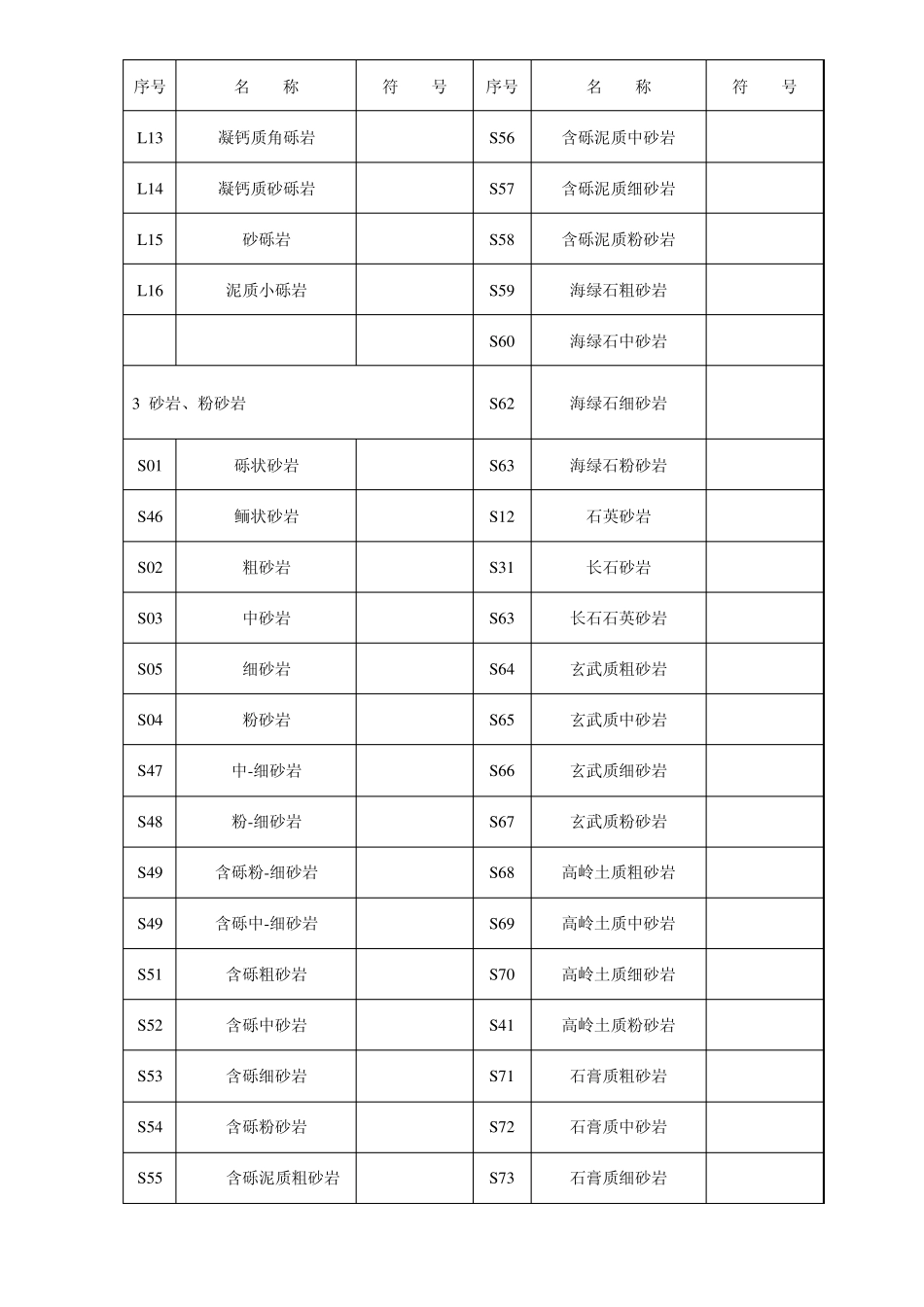 岩性及颜色代号表_第2页