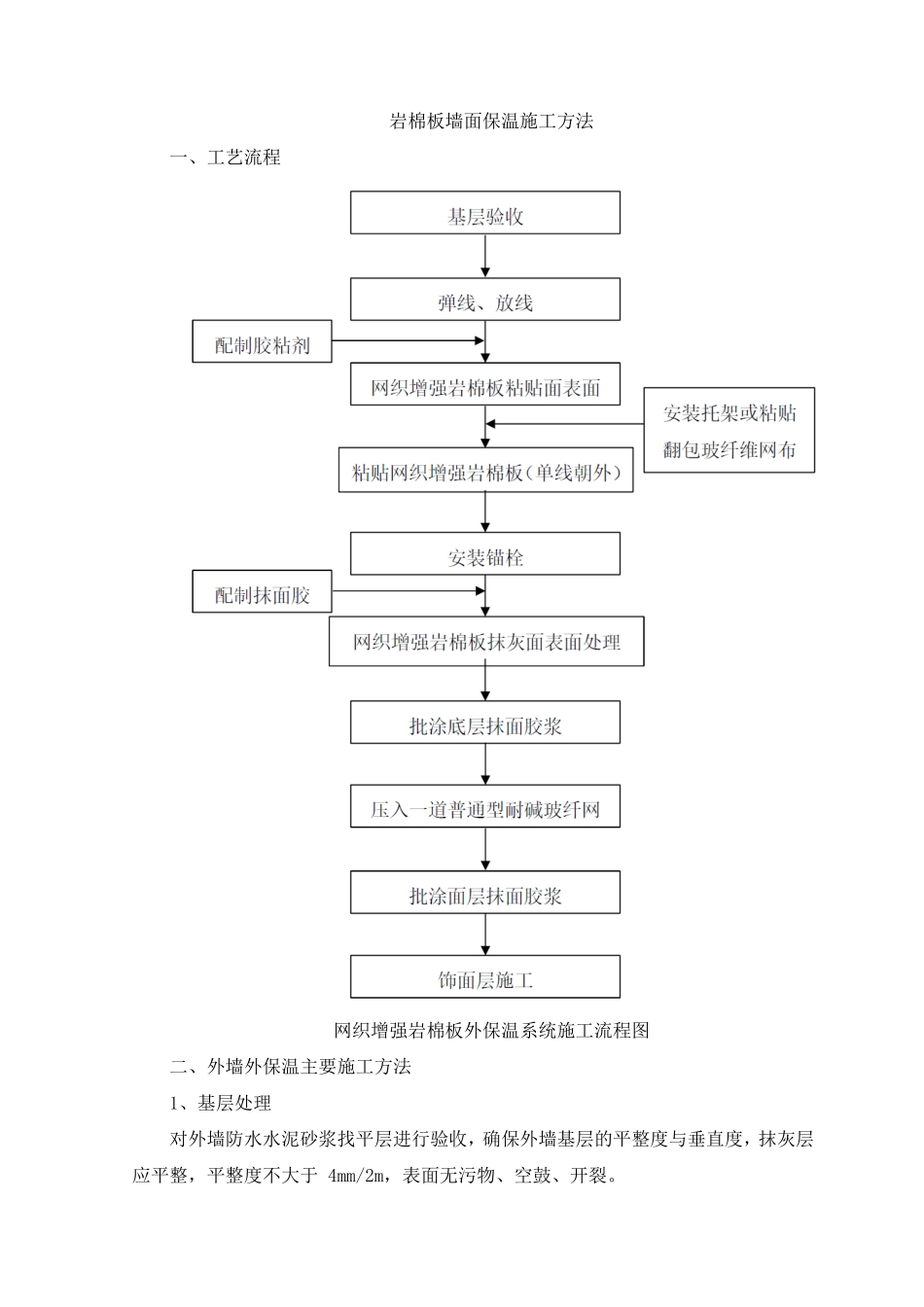 岩棉板墙面保温施工方法_第1页