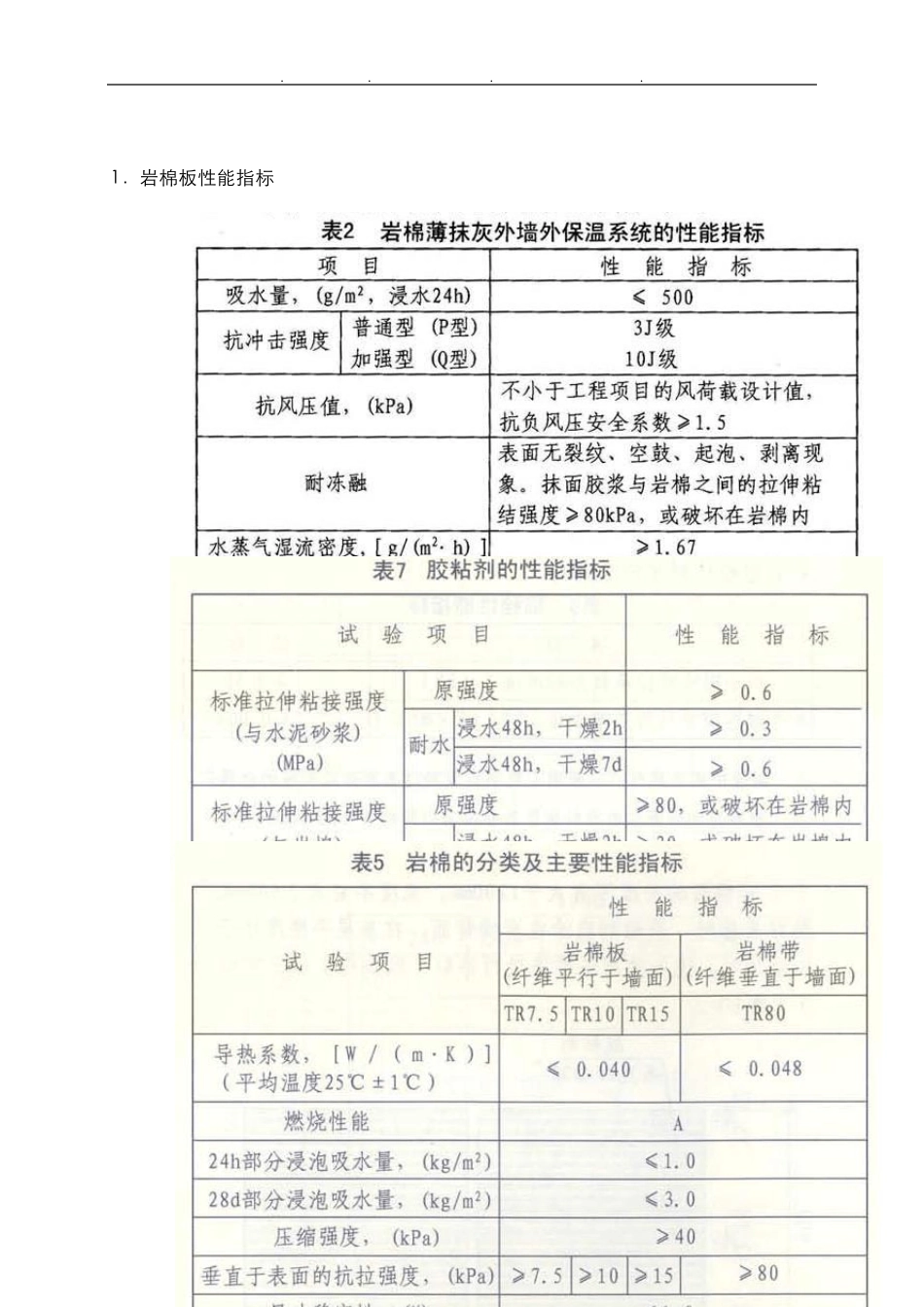 岩棉板外墙保温专项施工工艺标准_第1页