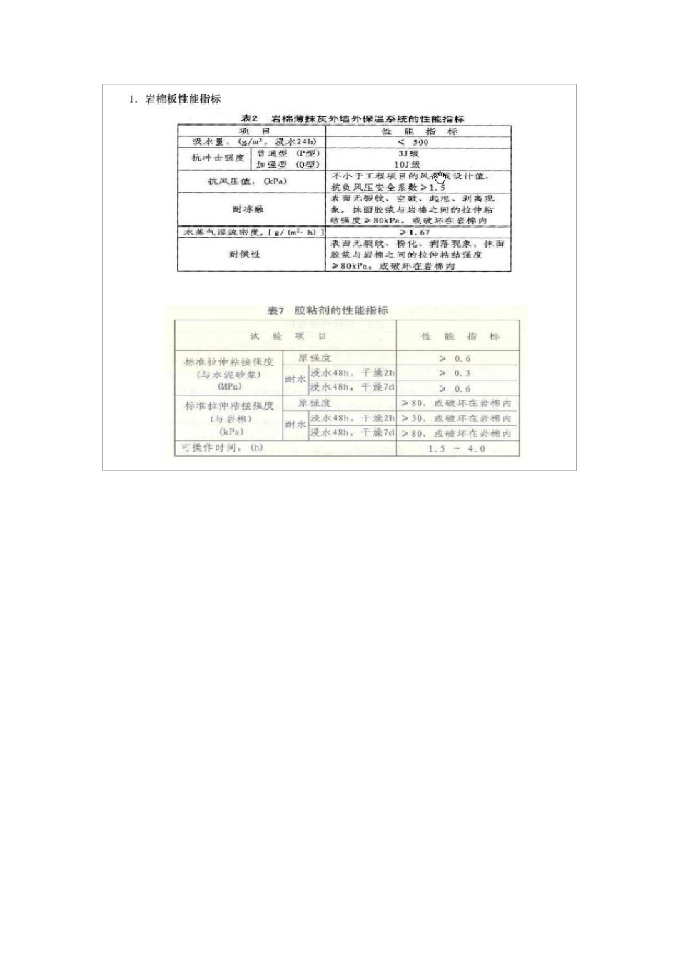 岩棉板外墙保温施工工艺_第1页
