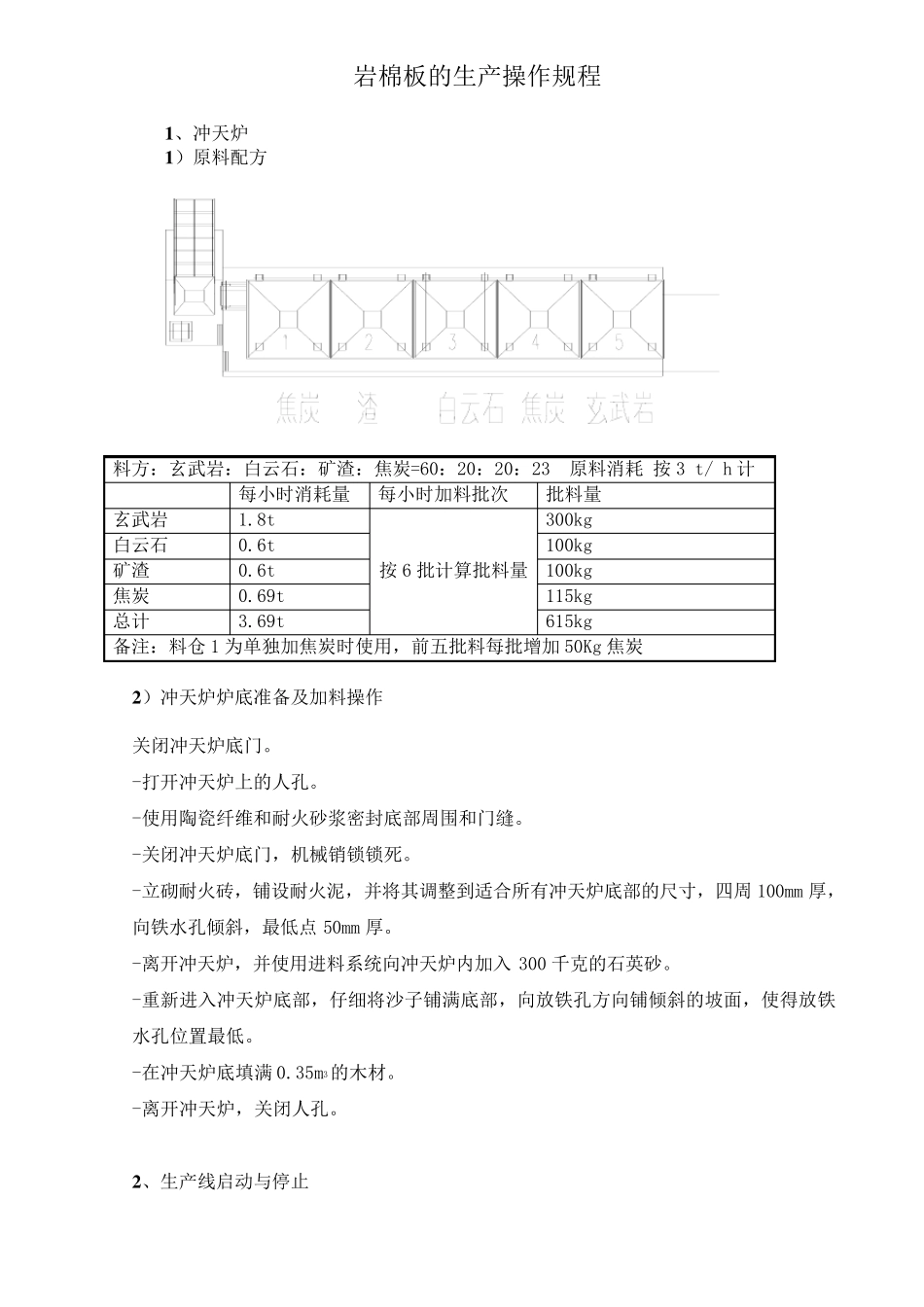 岩棉生产流程_第2页
