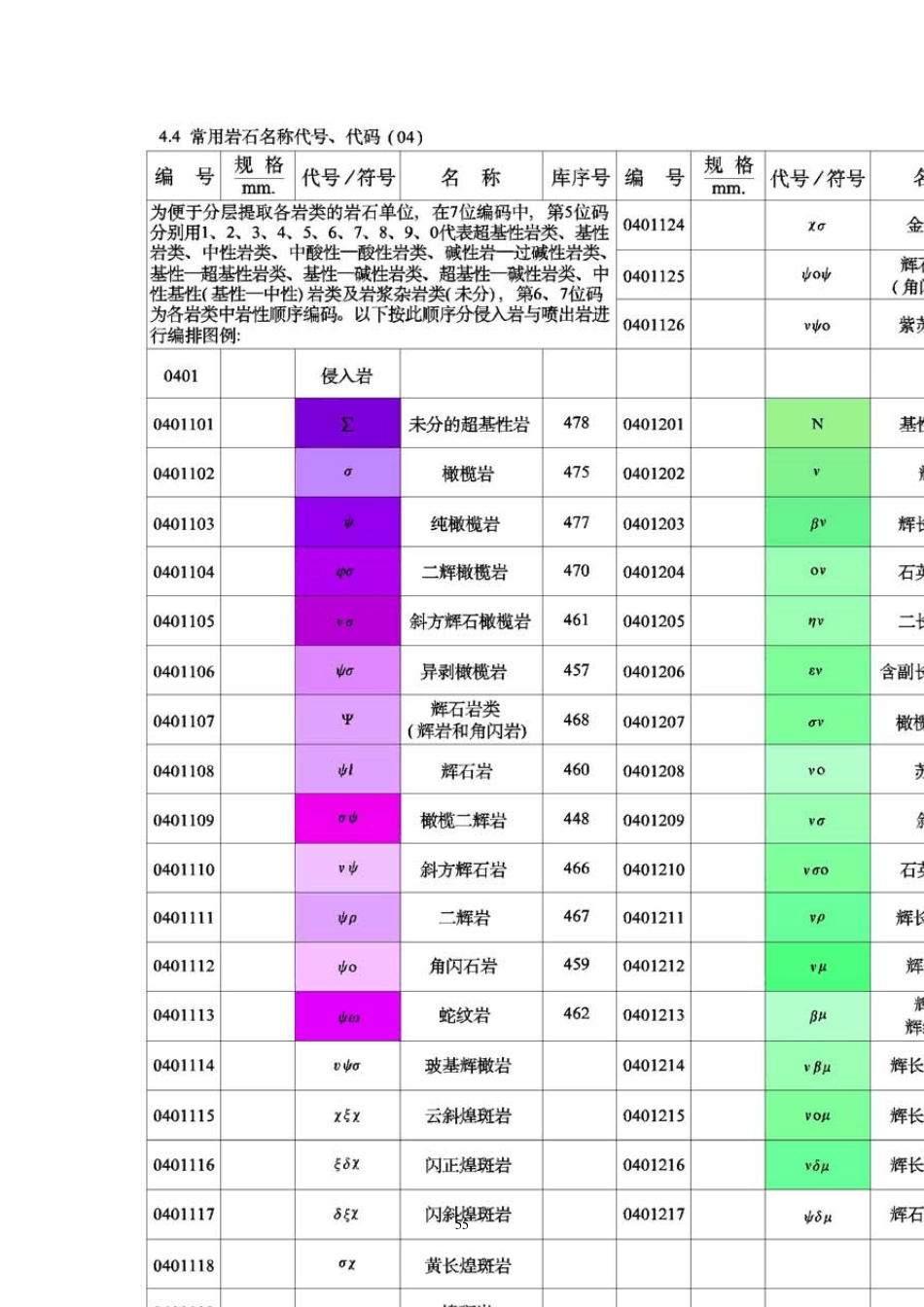 岩浆岩代号与符号_第1页