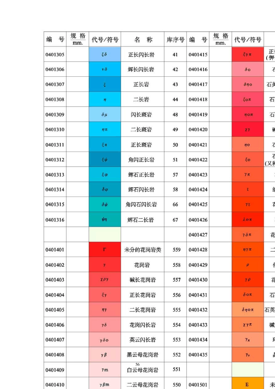 岩浆岩代号与符号_第2页