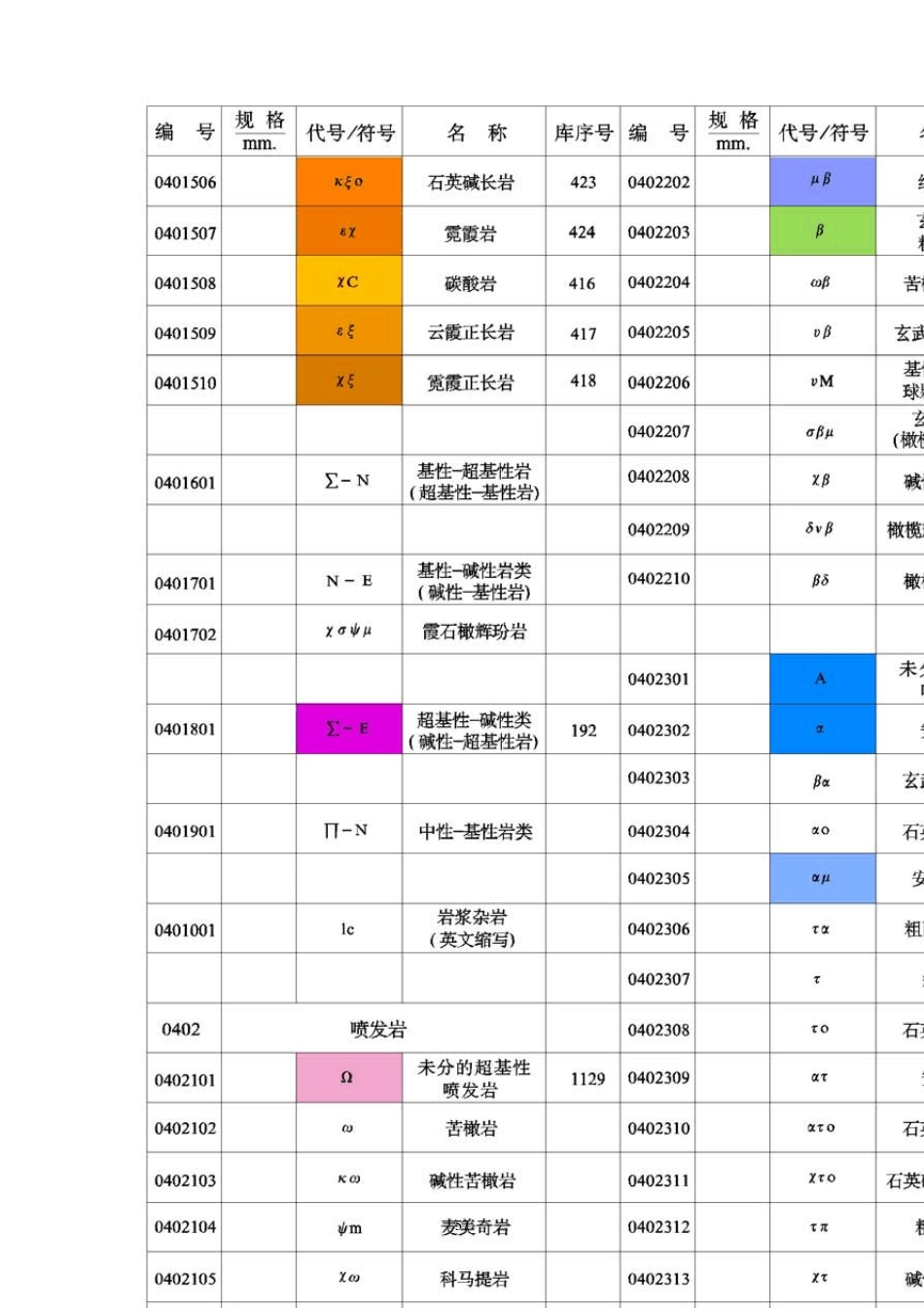岩浆岩代号与符号_第3页