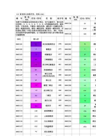 岩浆岩代号与符号