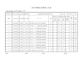 岩石单轴抗压强度汇总表