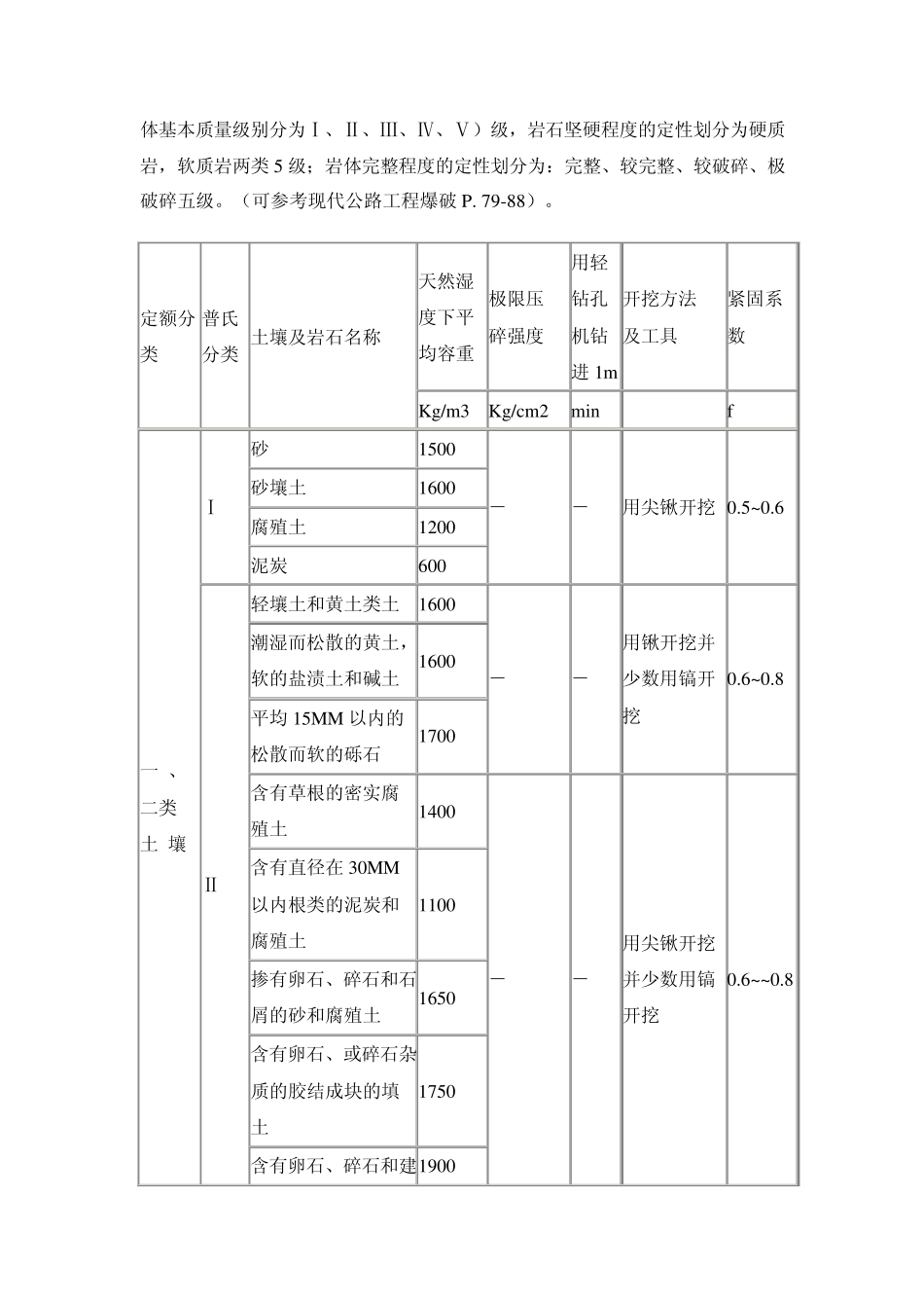 岩石容重及各种岩石参数_第3页