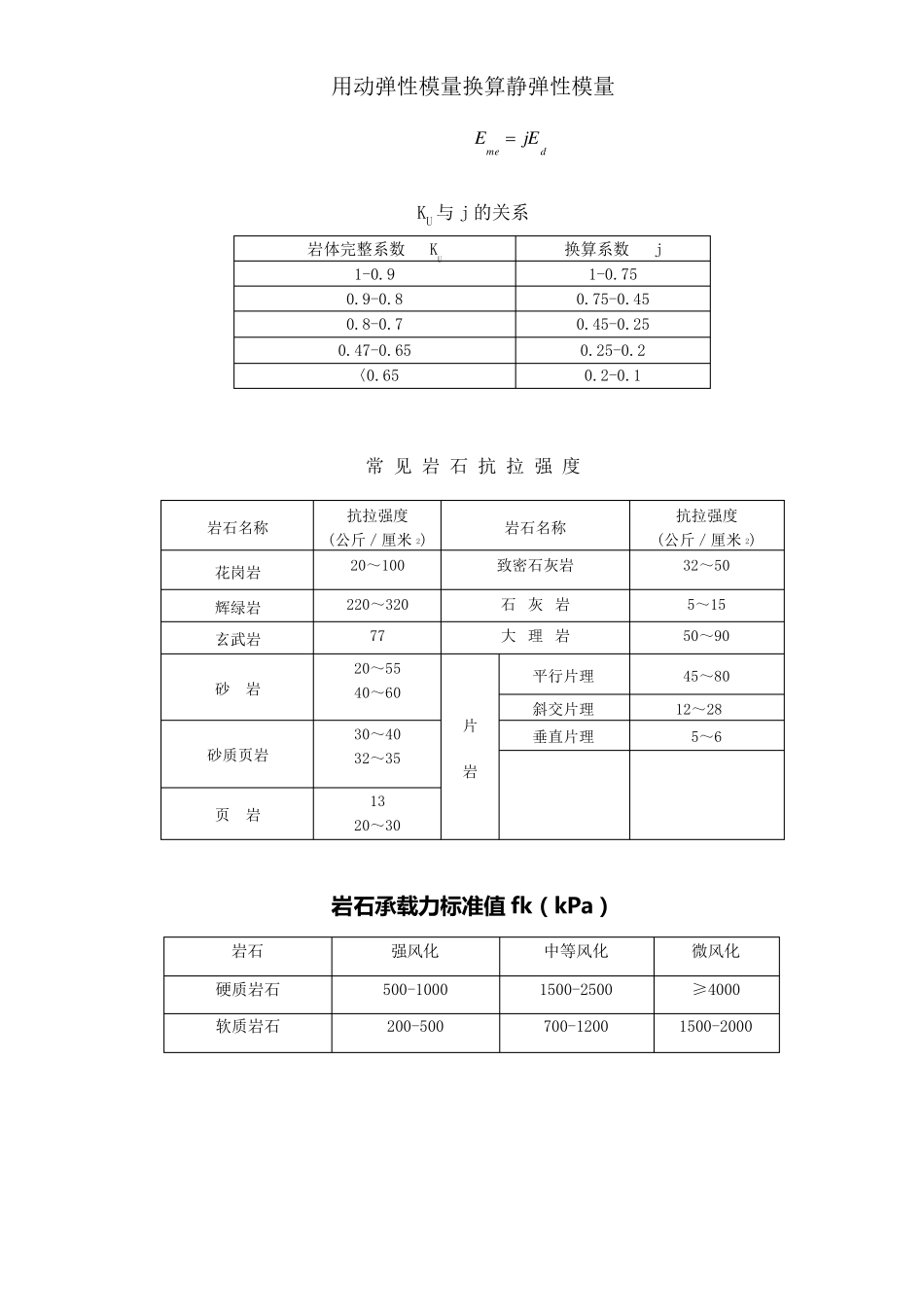 岩石指标参考值_第1页