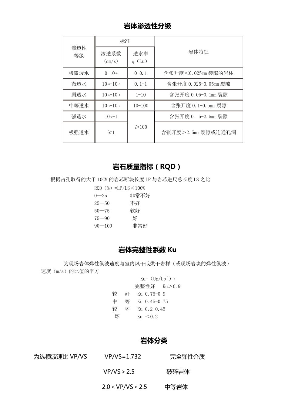 岩石指标参考值_第2页