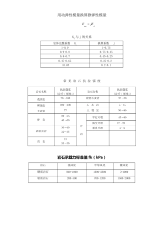 岩石指标参考值