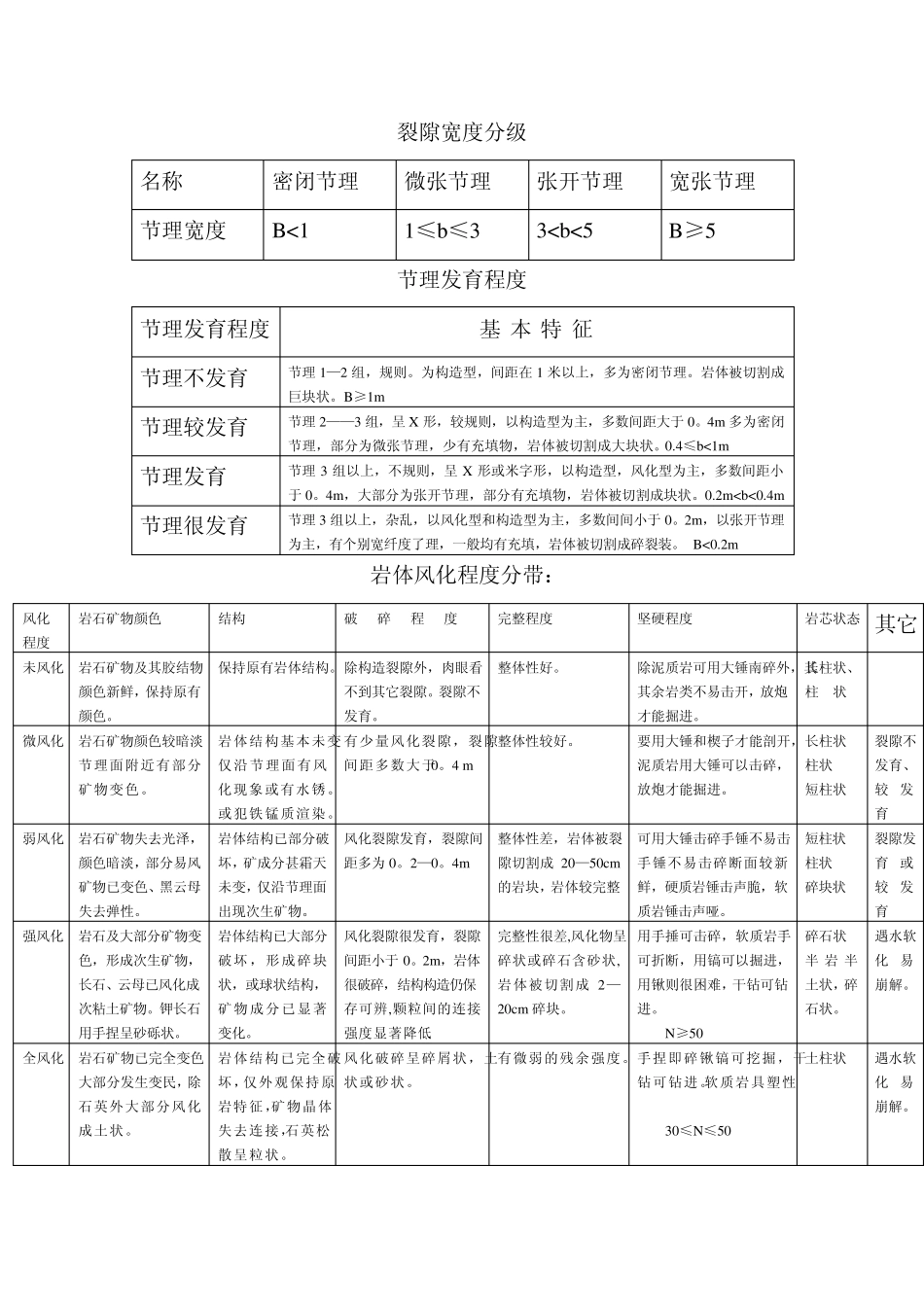 岩石的鉴定和描述_第1页