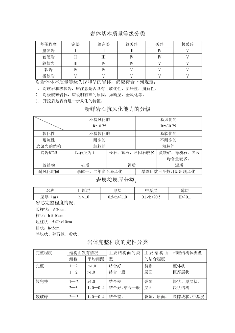 岩石的鉴定和描述_第3页