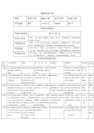 岩石的鉴定和描述
