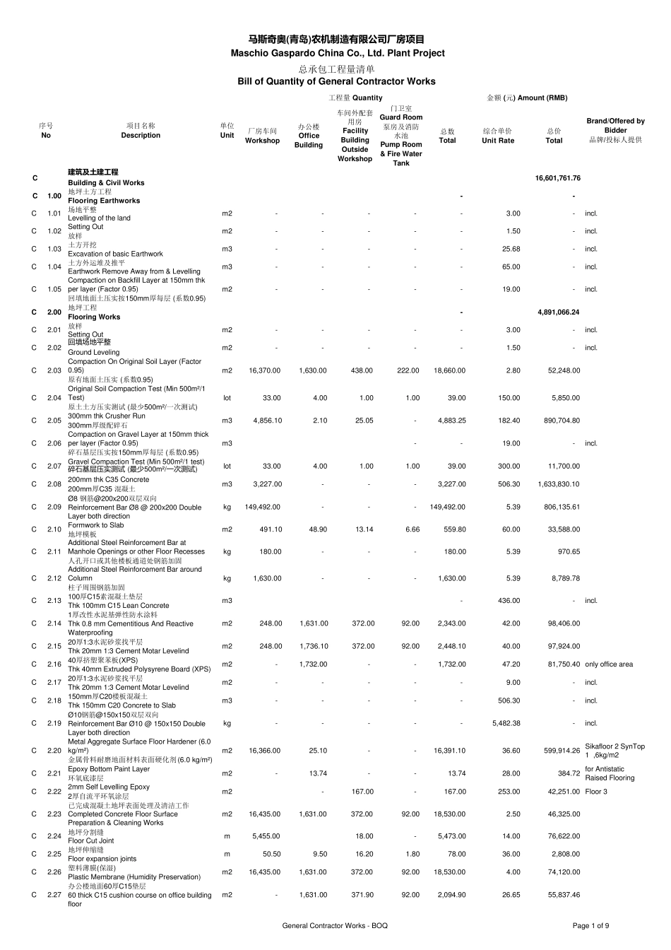工业厂房工程量造价清单_第1页