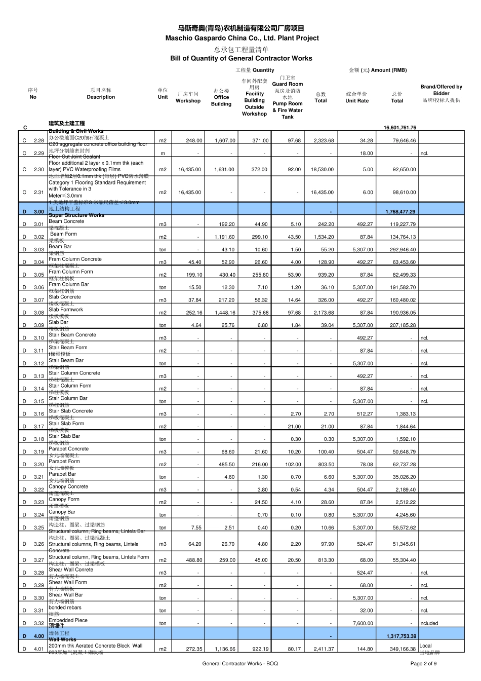 工业厂房工程量造价清单_第2页