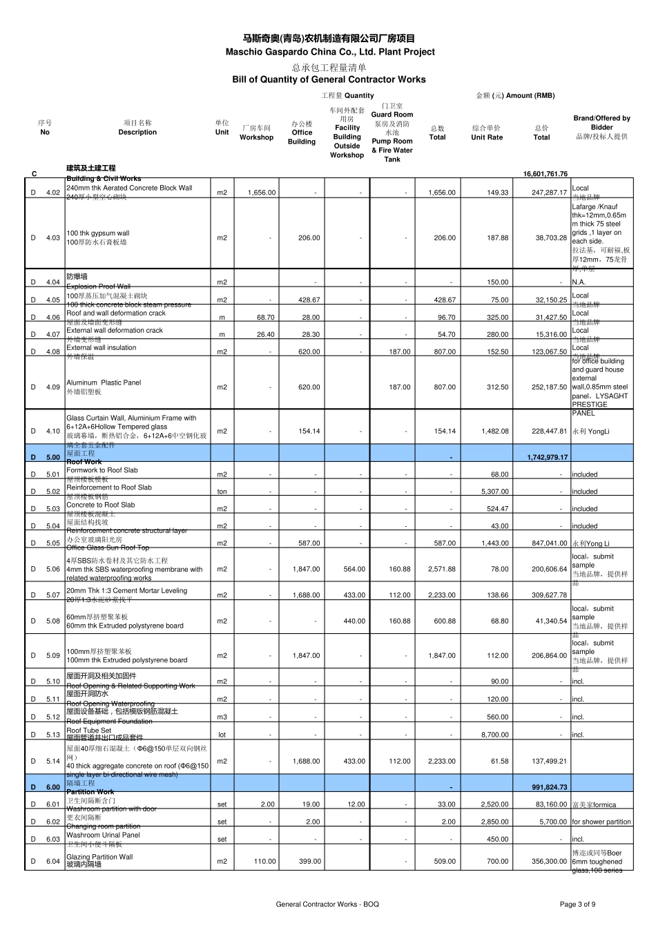 工业厂房工程量造价清单_第3页