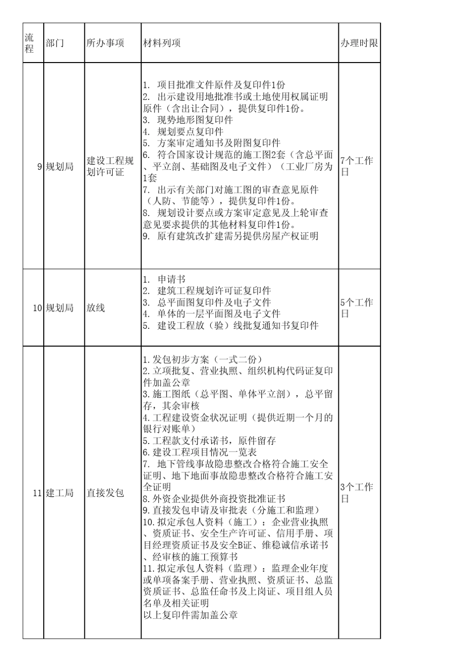 工业厂房报建流程(南京市江宁区)_第3页