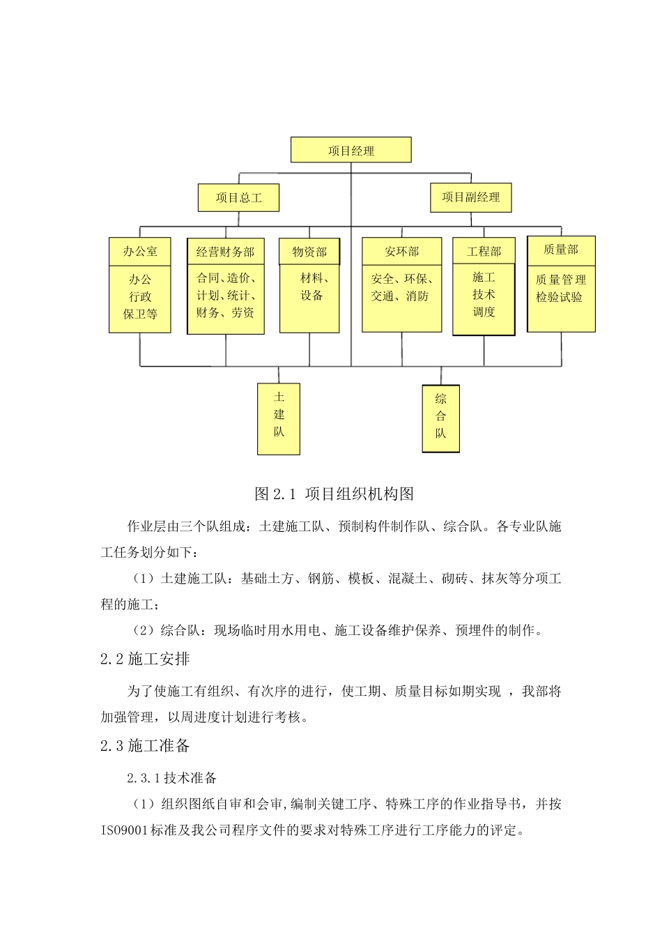工业厂房施工方案_第2页