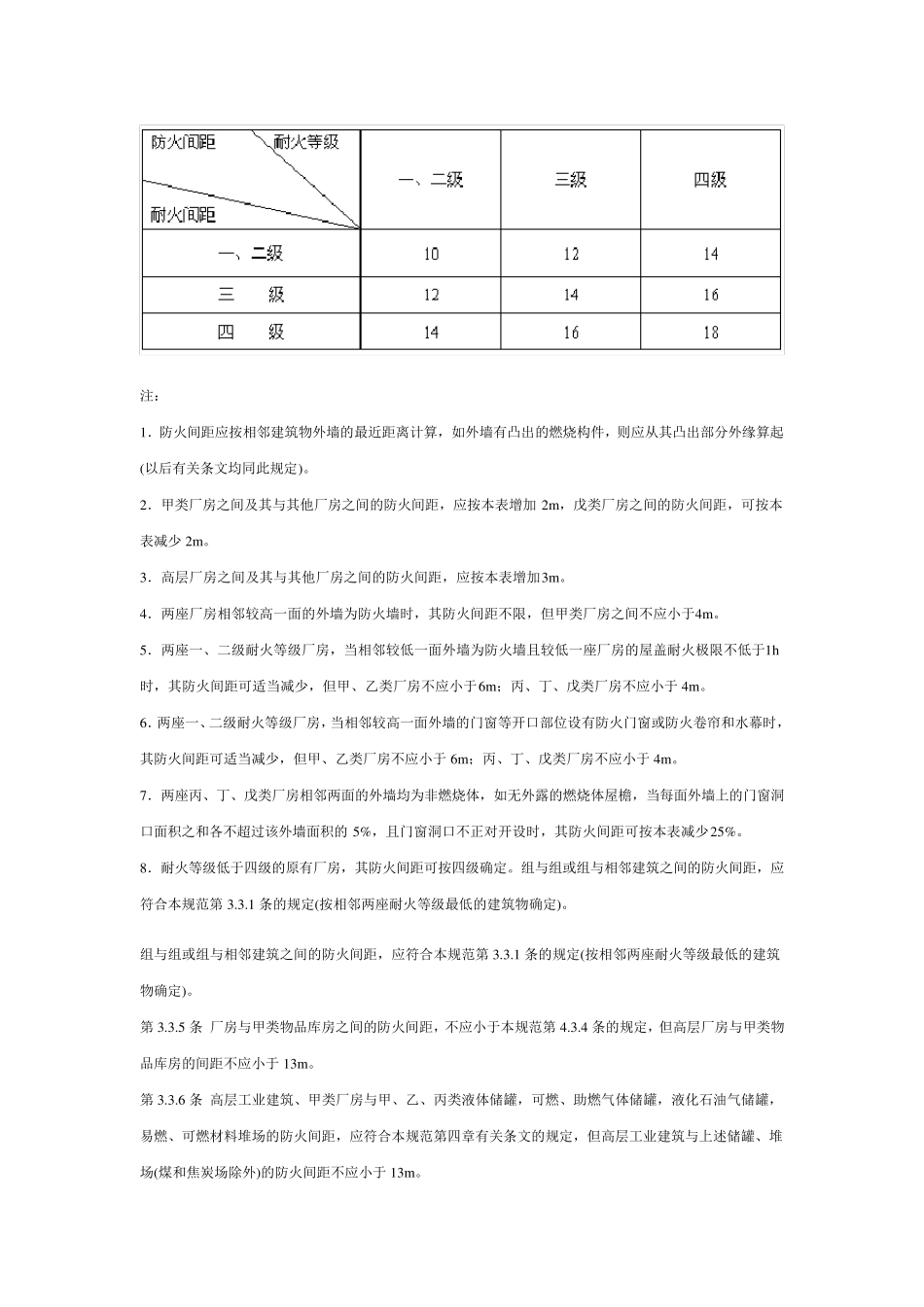 工业厂房防火规范_第3页