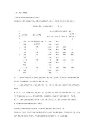 工业厂房防火规范