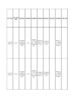 工业和信息化部