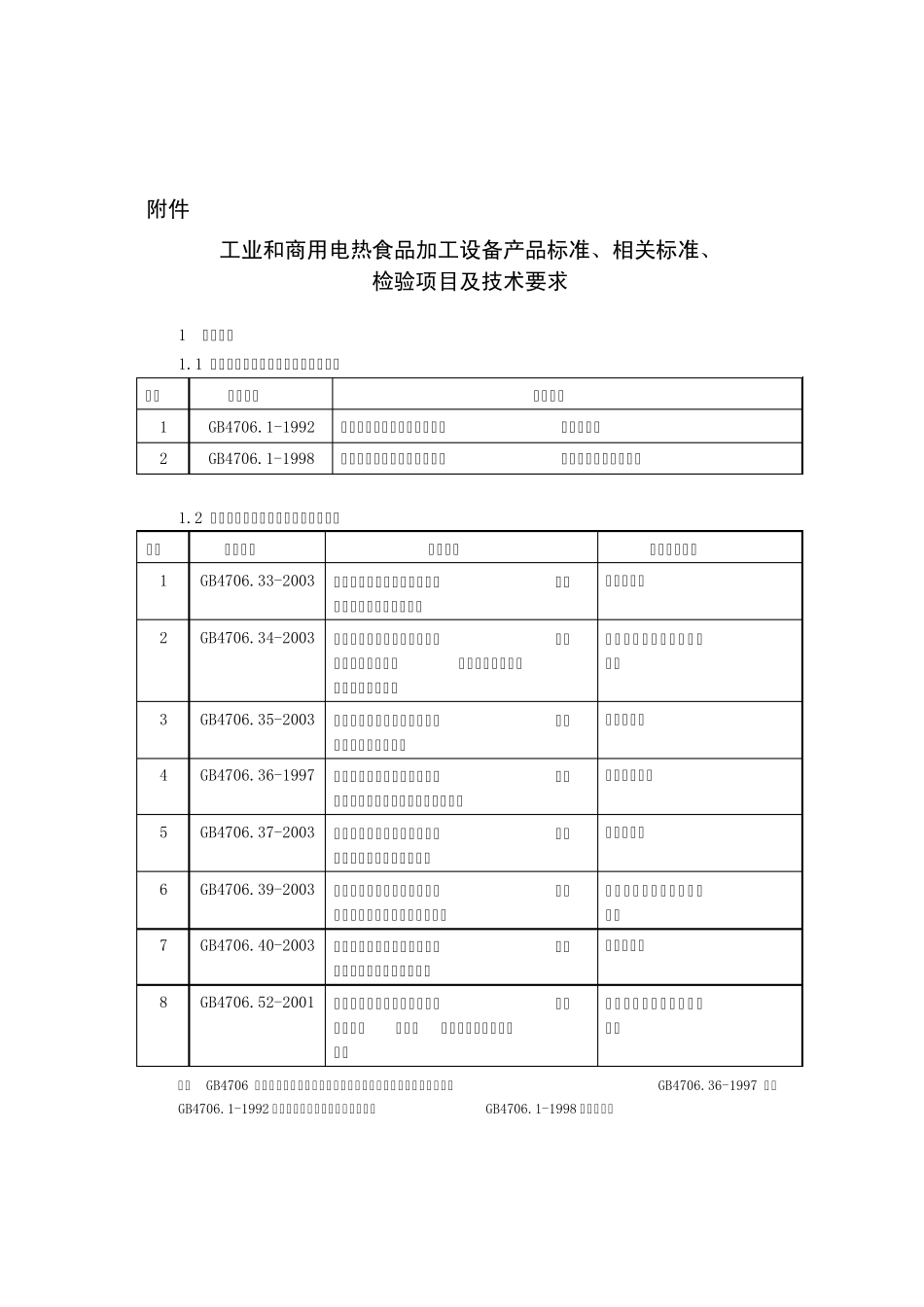 工业和商用电热食品加工设备申证单元及型式类别_第2页
