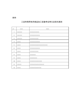 工业和商用电热食品加工设备申证单元及型式类别