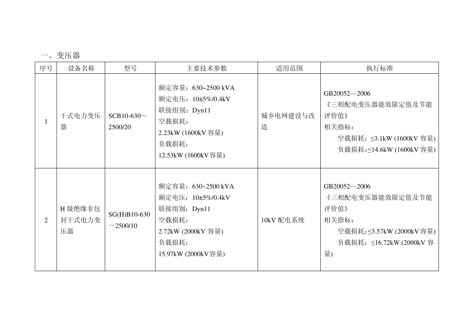 工业和信息化部节能机电设备(产品)推荐目录(第三批)_第3页