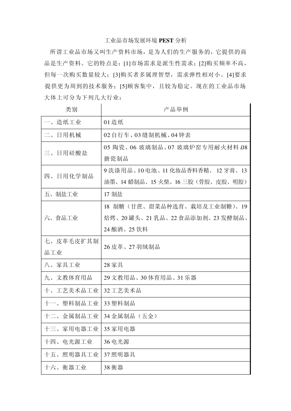 工业品市场发展环境PEST分析_第1页