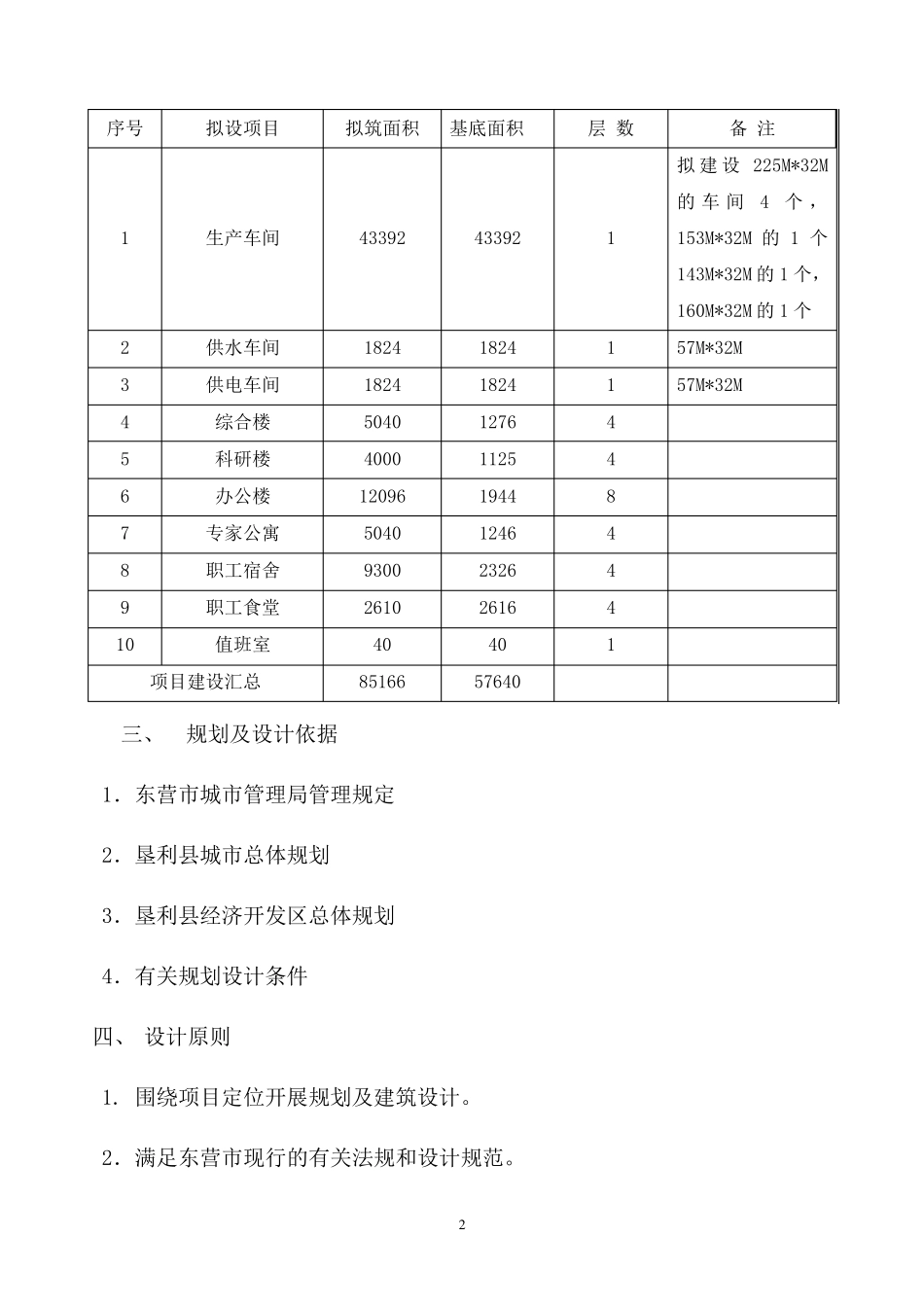工业园区计任务书_第2页